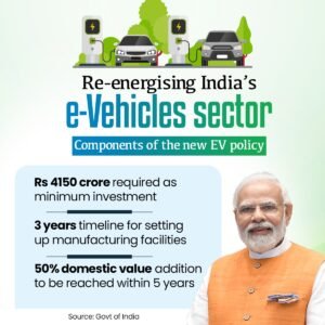 Understanding India’s EV Subsidy Policies 2024